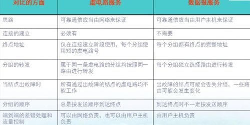 計算機網絡核心概念 網絡層服務、IP協議與子網劃分