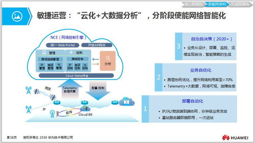 學習5G必備 5G網絡架構、關鍵技術及其與數據庫、計算機網絡服務的融合